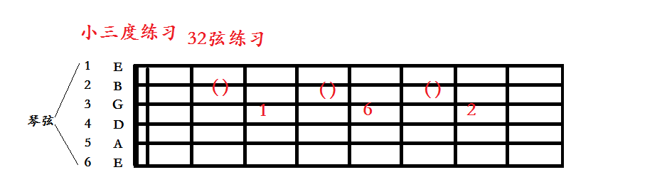 小三度练习32弦练习